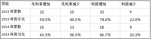 【深度】2016深度的安防市場情況分析報(bào)告
