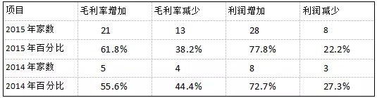 【深度】2016深度的安防市場情況分析報(bào)告