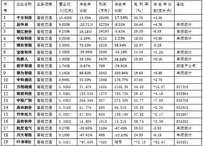 【深度】2016深度的安防市場情況分析報(bào)告