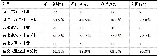【深度】2016深度的安防市場情況分析報(bào)告